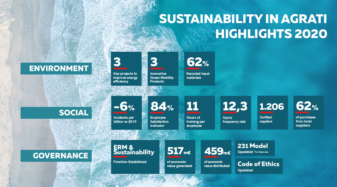 2020 SUSTAINABILITY REPORT